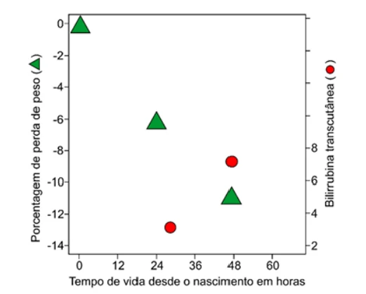 Imagem da questão — USP-SP 2026, questão 63